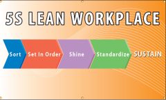 5S Motivational Banner, 3' x 10', No Graphic